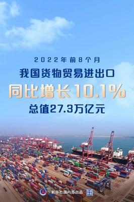 新華全媒+丨我國前8個月外貿(mào)進出口同比增長10.1% 新材料技術(shù)研發(fā)